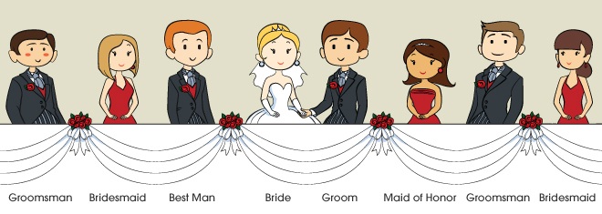 Formal Wedding Seating Plans From The 1900’s