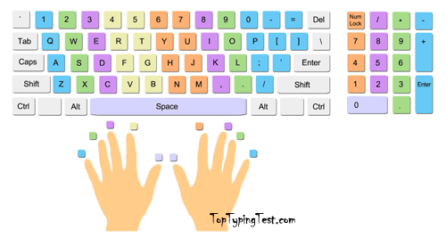 11 Best Free Typing Lessons for Kids and Adults Lifewire