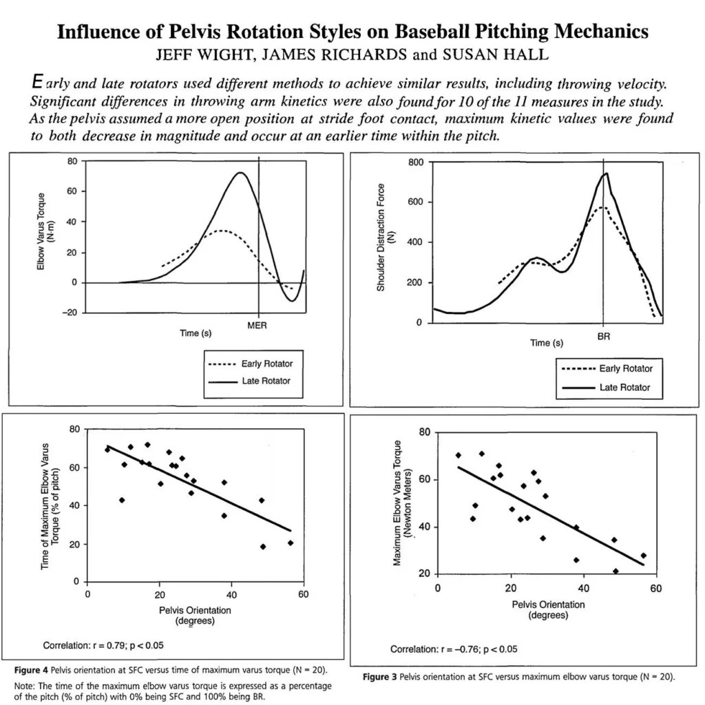 Why Does My Elbow Hurt After Pitching? TopVelocity
