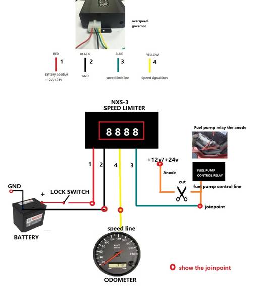 Debugging Analysis of Car Governor Control Systems WCF Tutorial