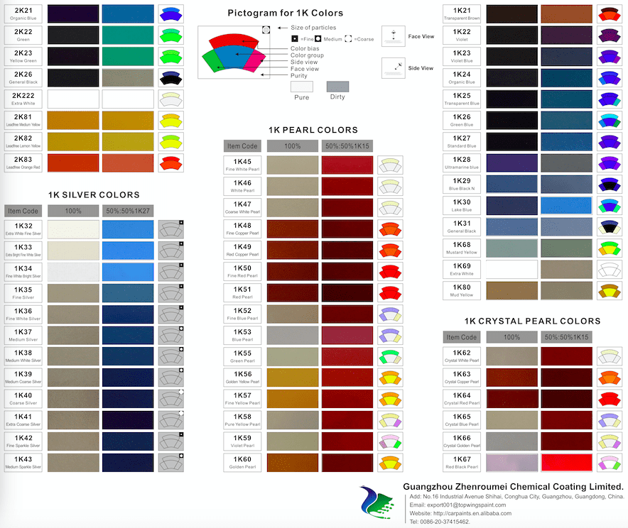 China Auto Paint, Automotive Coatings, Car Refinish Paint Manufacturer