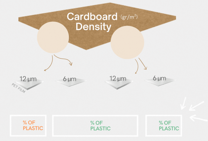 Meet the latest Recycling Requirement for Board Lamination Toray