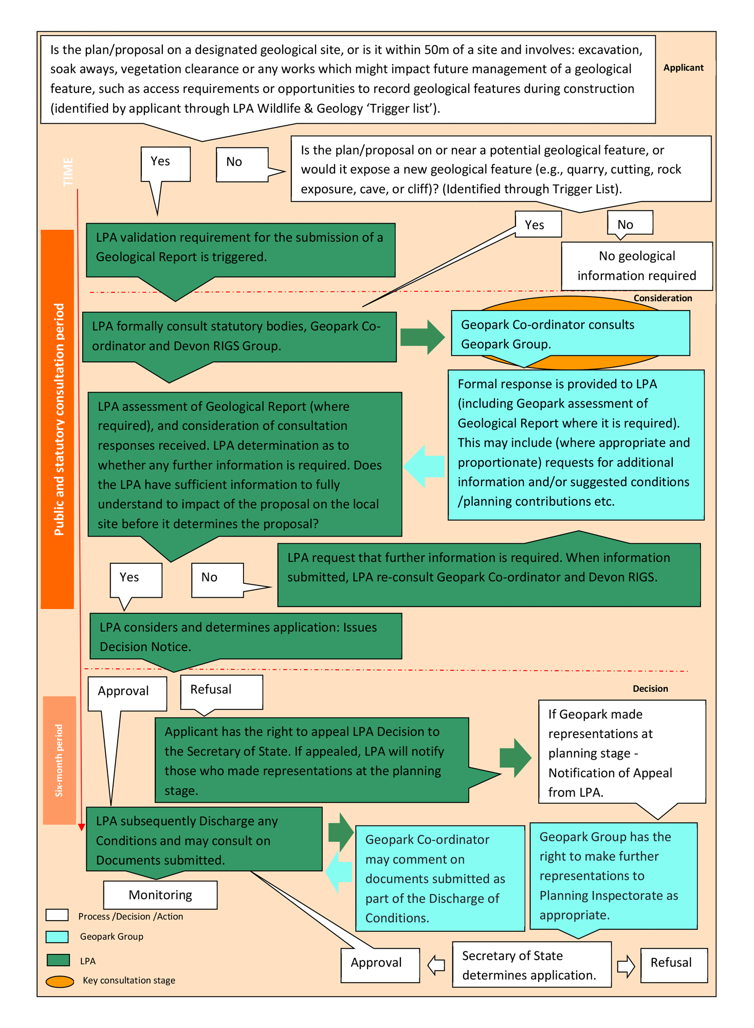 Procedures and comments in response to planning application