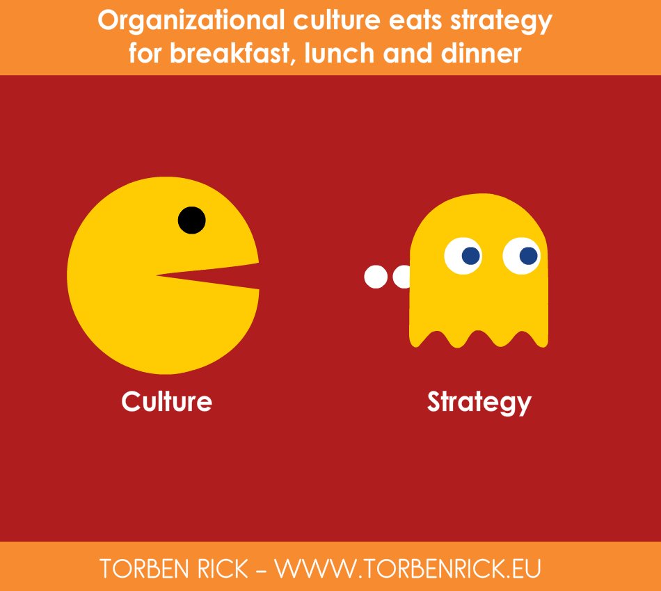 Successful execution of strategy depends upon the culture