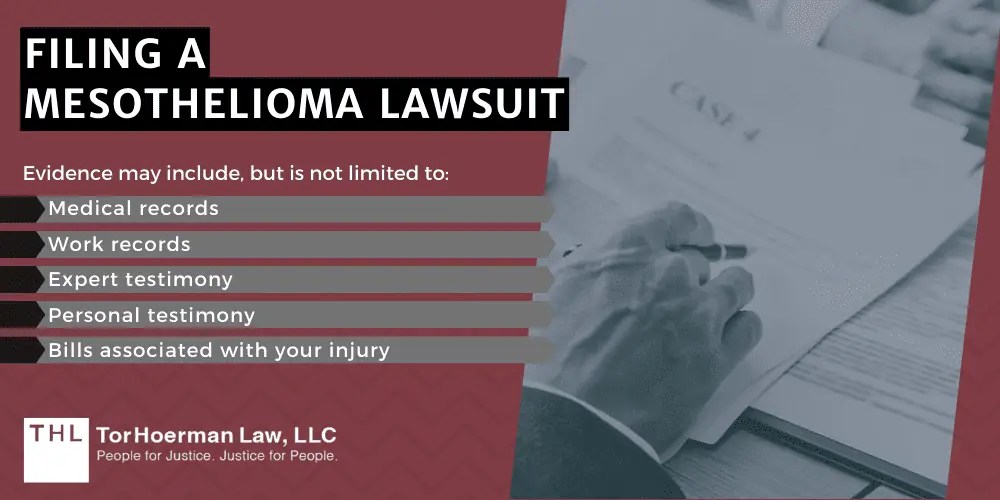 Mesothelioma Lawsuit File A Mesothelioma Claim In 2025