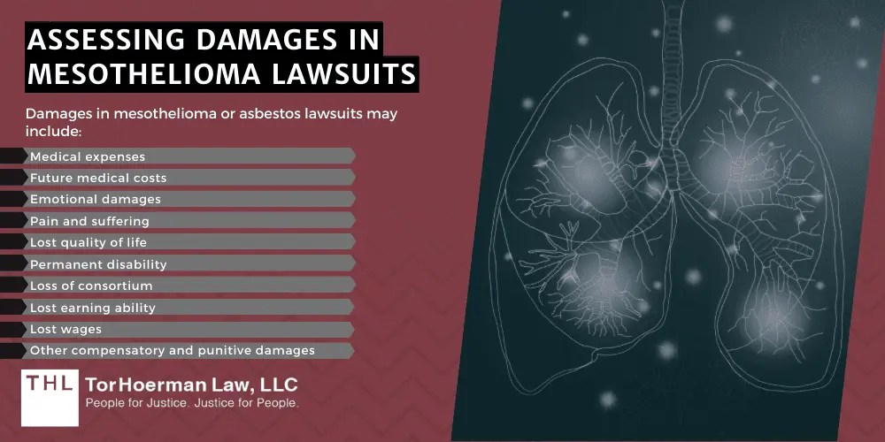 Average Mesothelioma Lawsuit Settlements & Payout Amounts