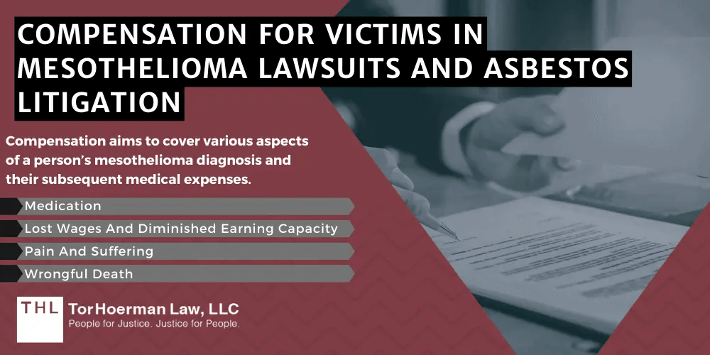 Average Mesothelioma Lawsuit Settlements & Payout Amounts