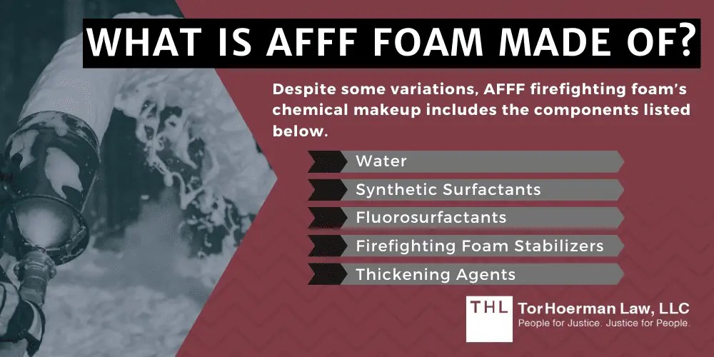 AFFF Foam Cancer Lawsuit FAQ What Is AFFF? 2023 Guide