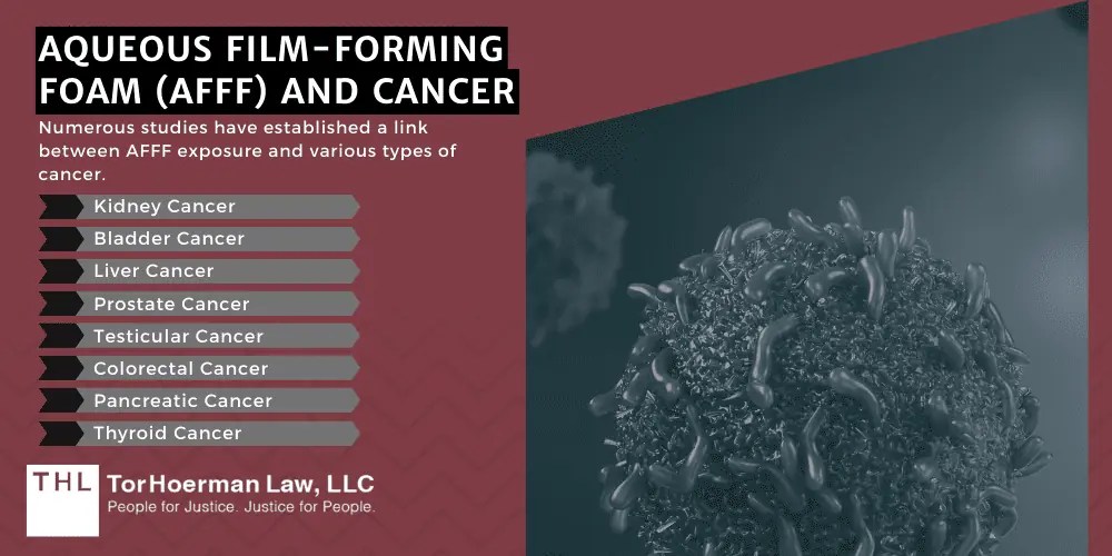 AFFF Side Effects, Health Risks, & Cancers 2023 Guide