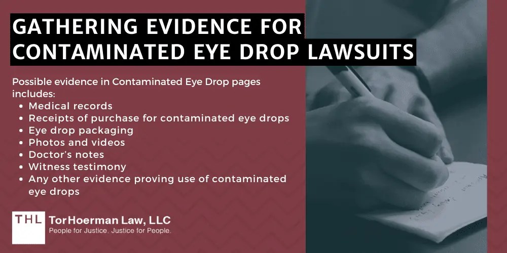 Contaminated Eye Drops Lawsuit 2024 Update & Guide