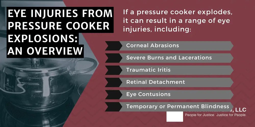 Pressure Cooker Eye Injury Lawsuit