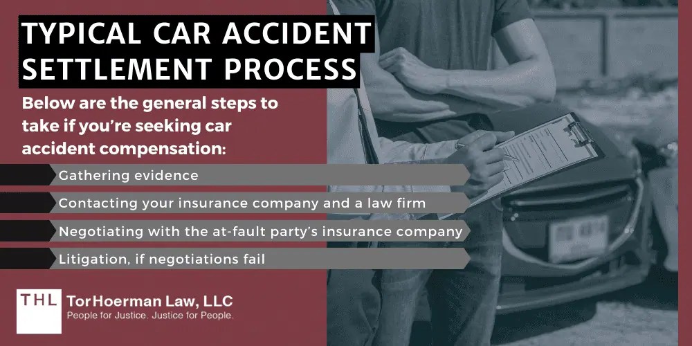 What Is The Average Car Accident Settlement? [2024 Guide]