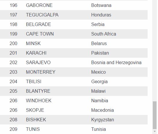 Most Expensive Cities in the World, See Where Lagos Ranks (See Full