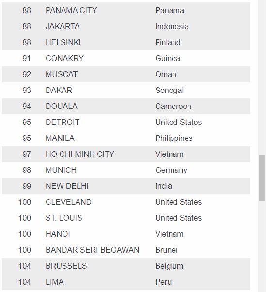 Most Expensive Cities in the World, See Where Lagos Ranks (See Full
