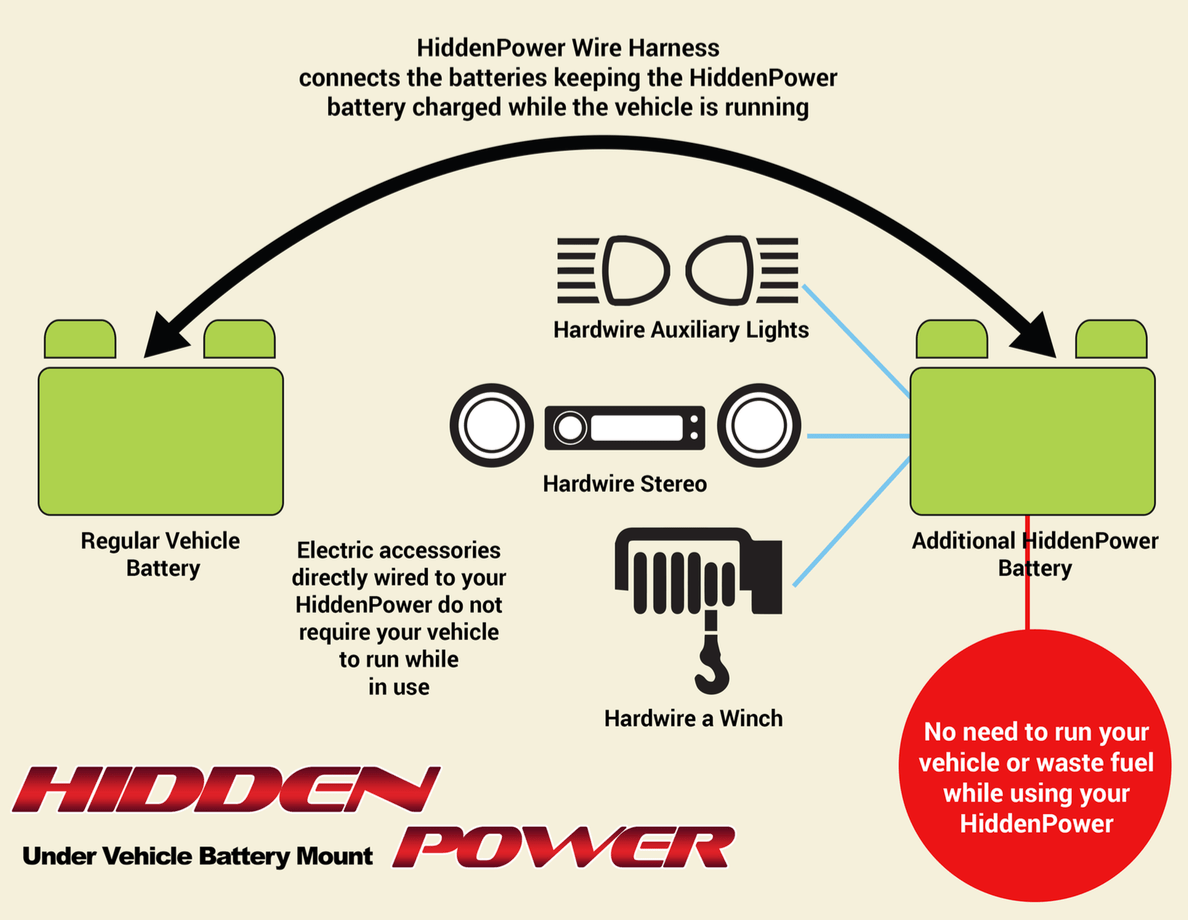 Extend your camping trip with HiddenPower and ExtendedPower battery(03)