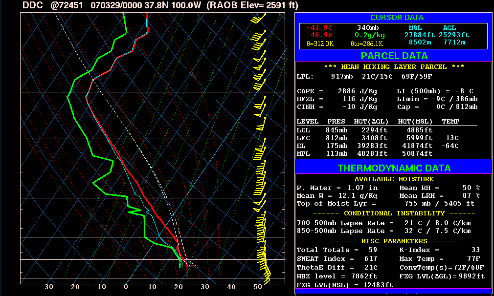 significant nocturnal tornado environments