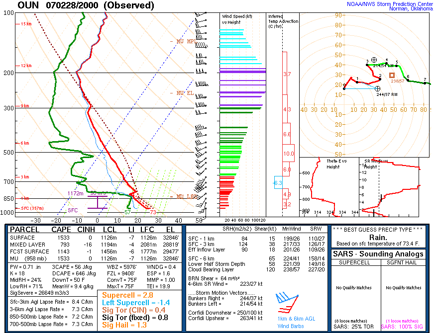 february 28 2007 chase