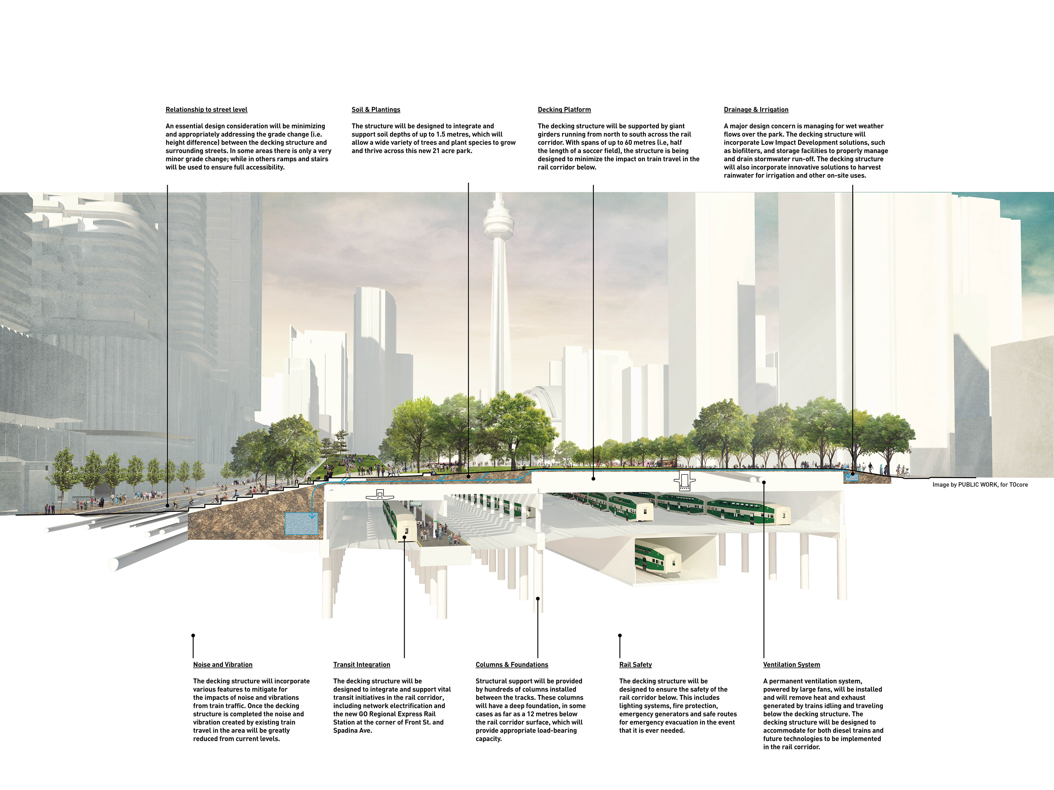 Rail Deck Park Images City of Toronto