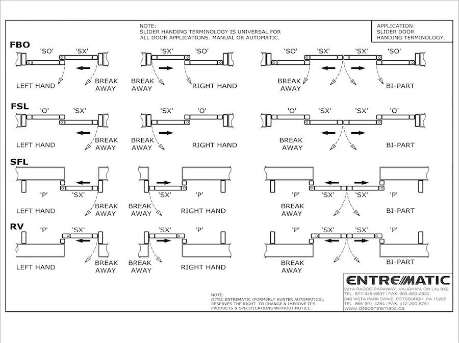 Toronto Automatic Door Inc.