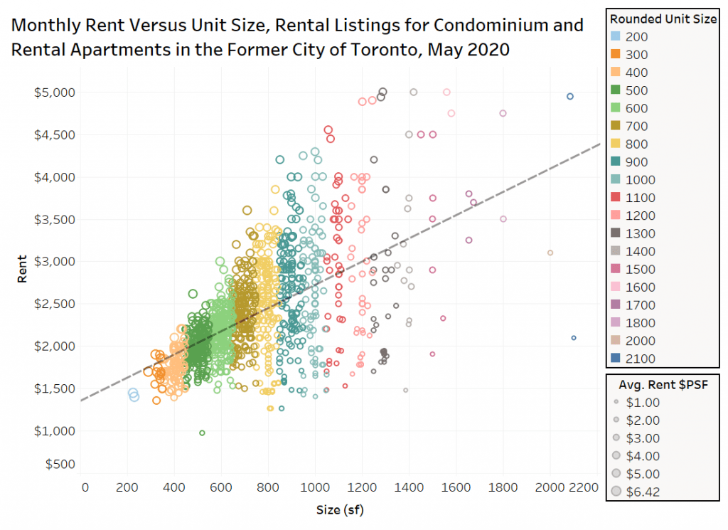 35 dogfriendly restaurants and cafes in Toronto