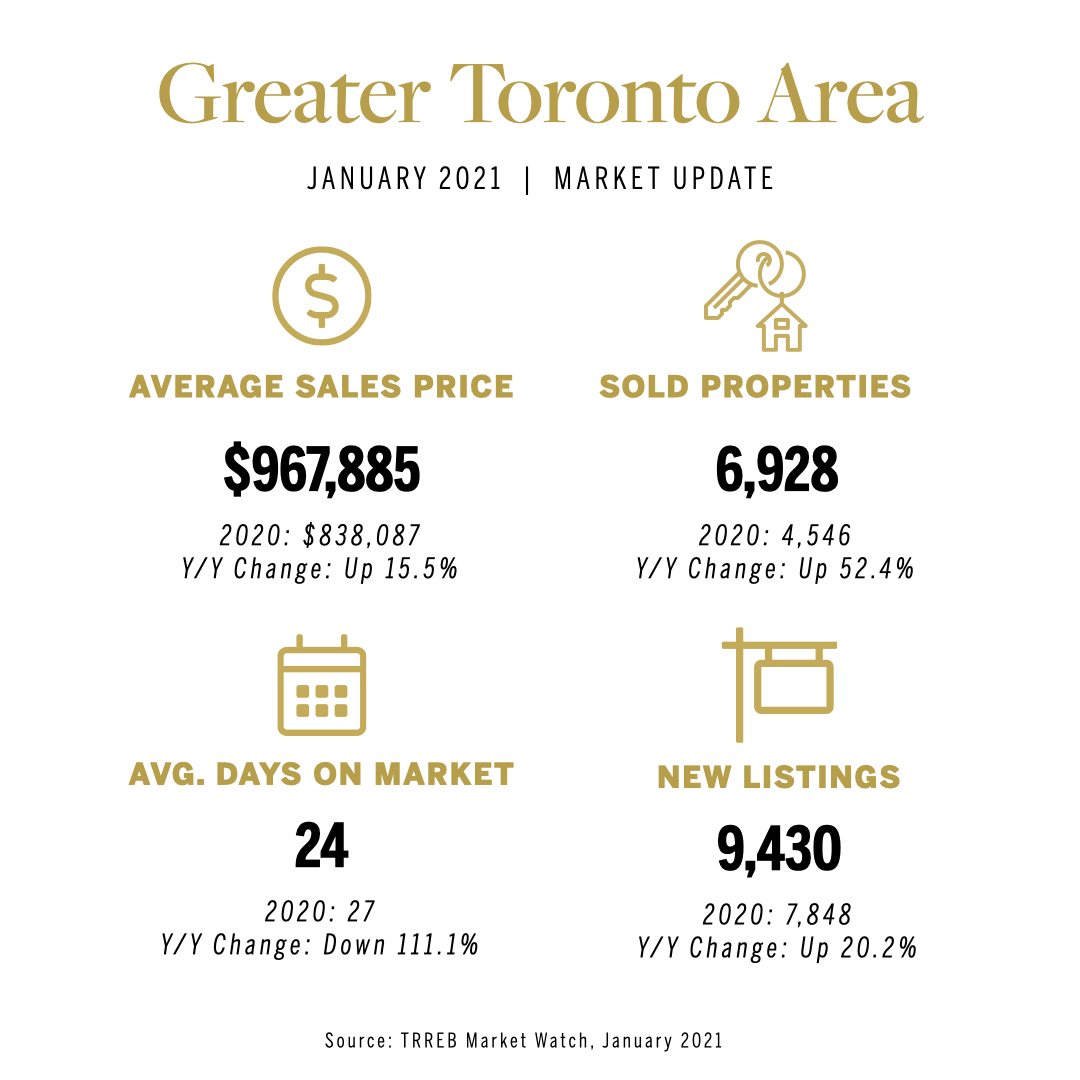 Market Report January 2021 Cheryl Thompson