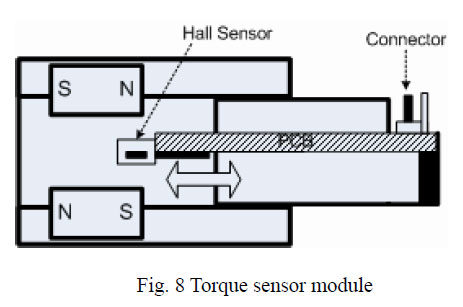 Development of Torque Sensor Using Hall Effect Sensor – TorqueSensor.org