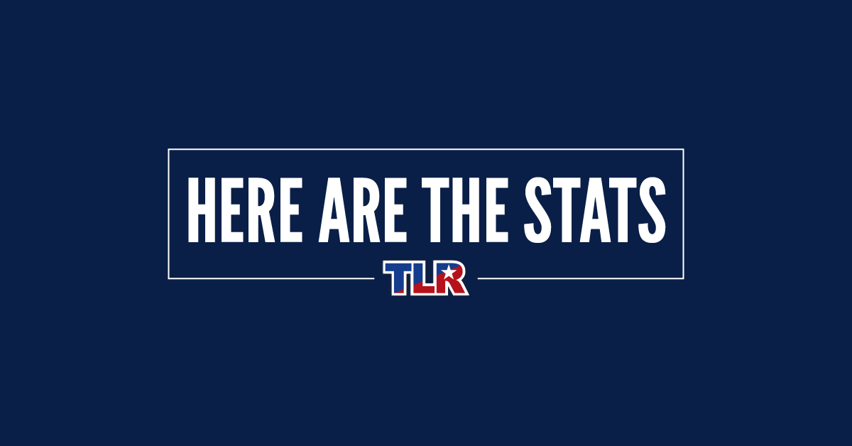 TLRBlogPostStatsLINKSIZE Texans for Lawsuit Reform