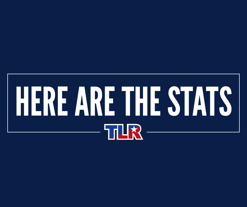 TLRBlogPostStats Texans for Lawsuit Reform