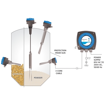 vibrating fork level switch for solids I Toshbro Controls