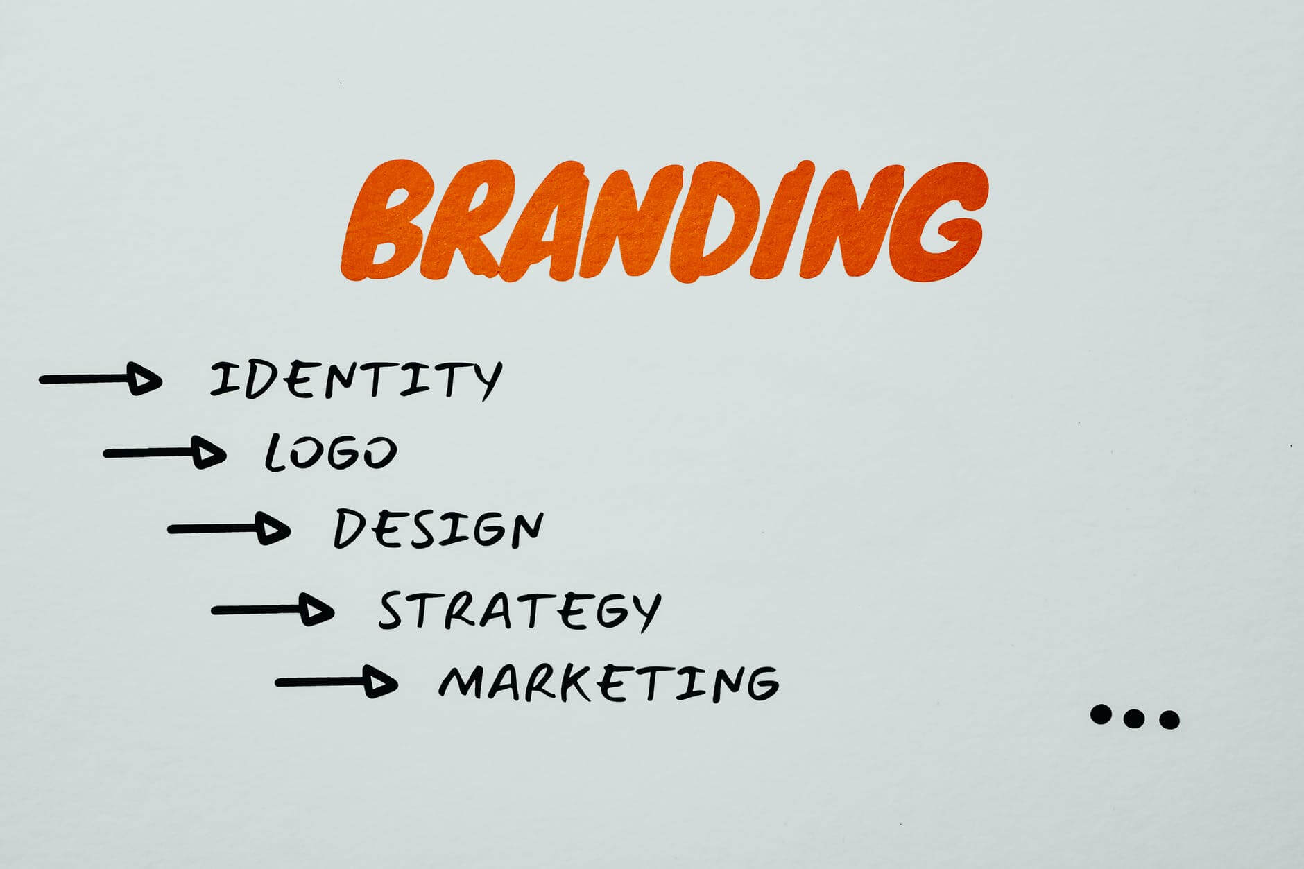 What is Branding? Why is it Important for Your Business? Brand Marketing