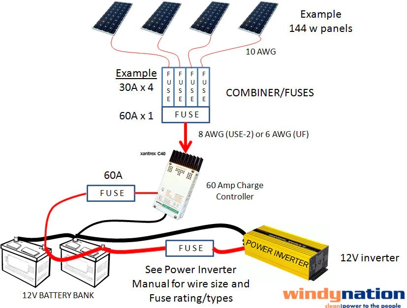 Do I Need a Fuse Between MPPT and Battery? Find Out with Tosunlux