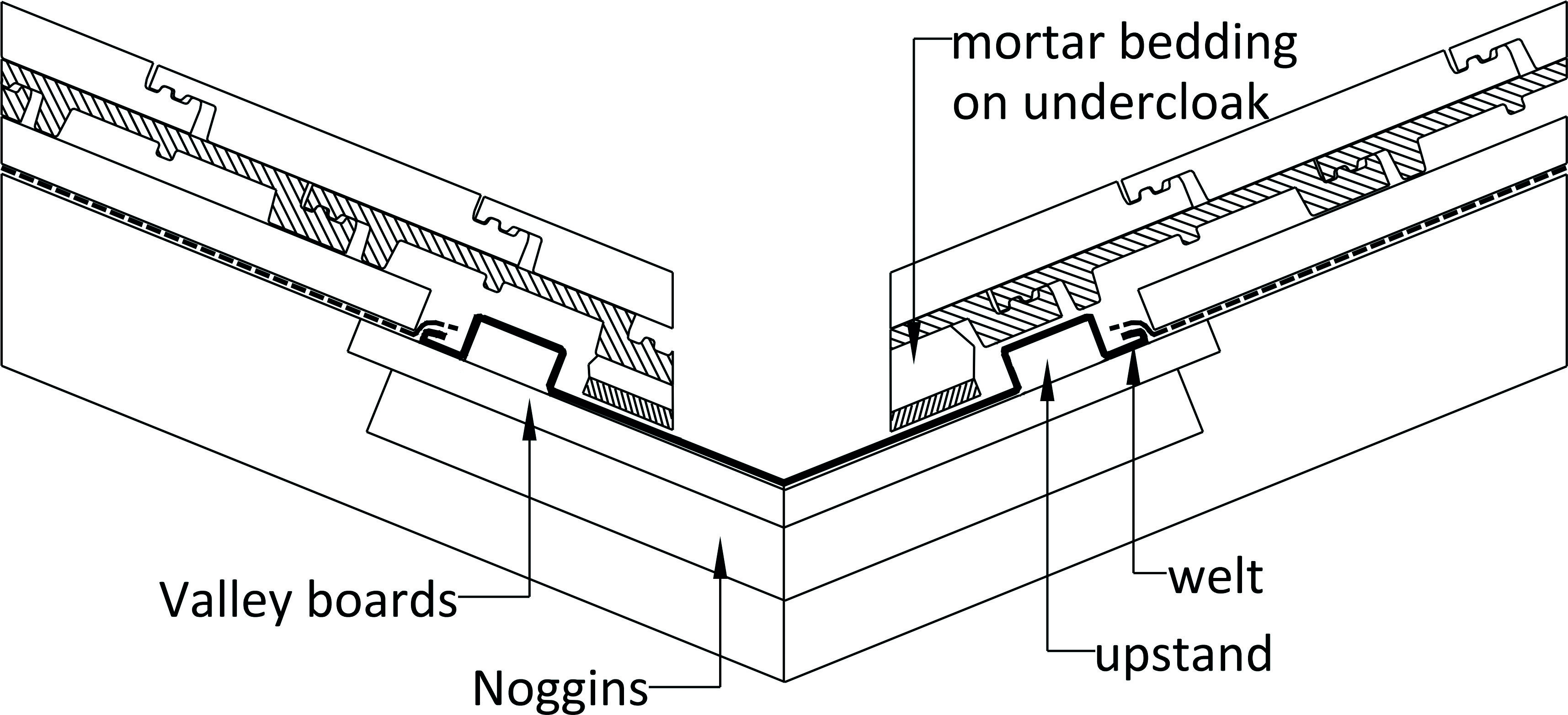Navigating the valleys A focus on pitched roof valley construction