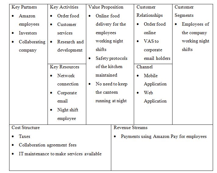 Amazon Business Case Influence Of Safety Protocols On Cost Management