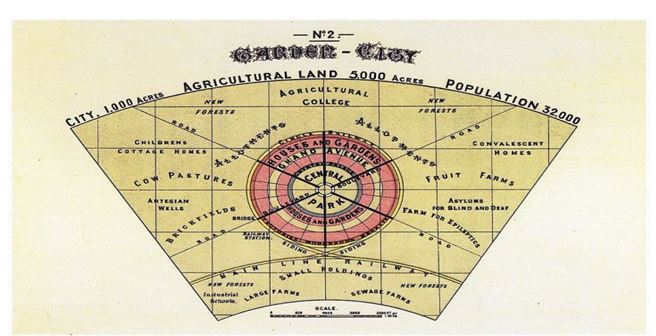 Urban Planning Assignment Evaluating Garden City Concept Total