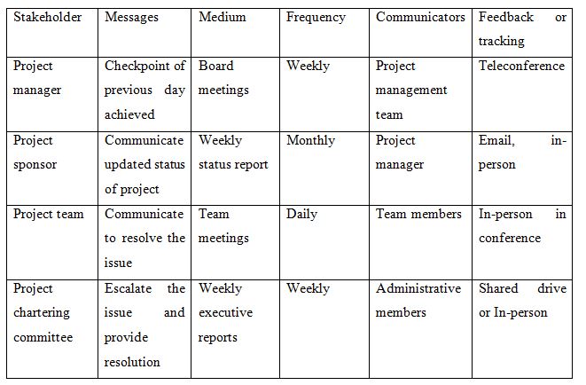 Risk Management Plan for SkyRail construction project Total