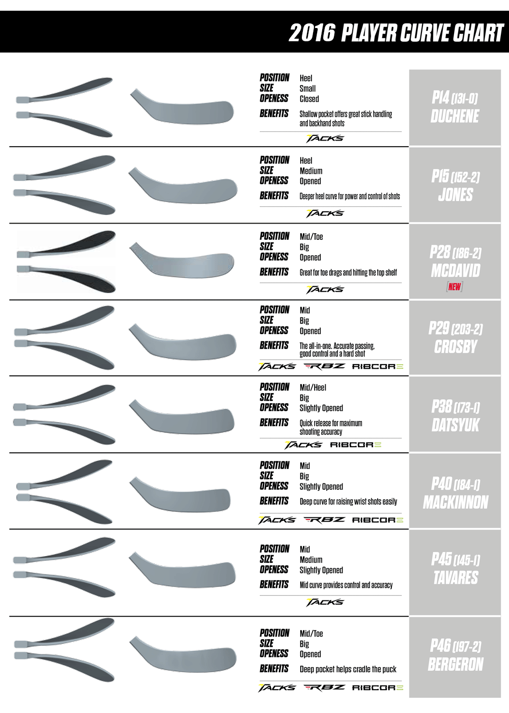 Ccm Stick Lie Chart: A Visual Reference of Charts | Chart Master