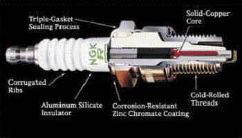 Motorcycle Sparkplug Maintenace Guide - Motorcycle Maintenance Guide