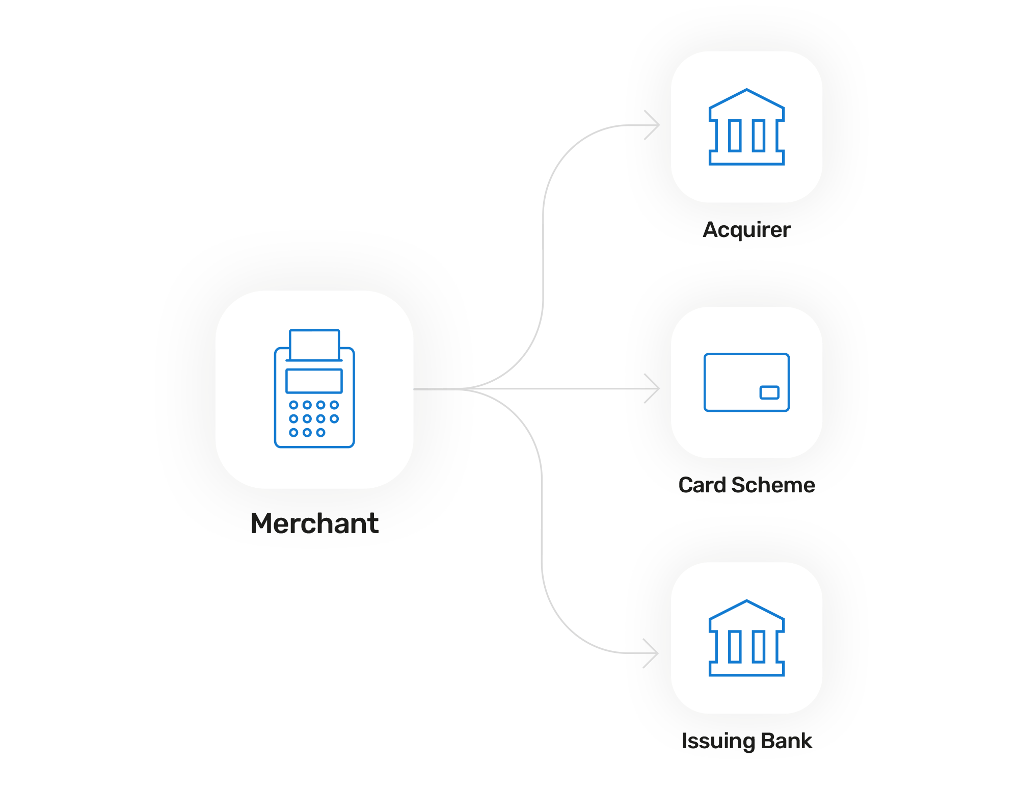Interchange Fees Explained | Total Processing