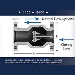 Excess Flow Valves | Total Valve Systems