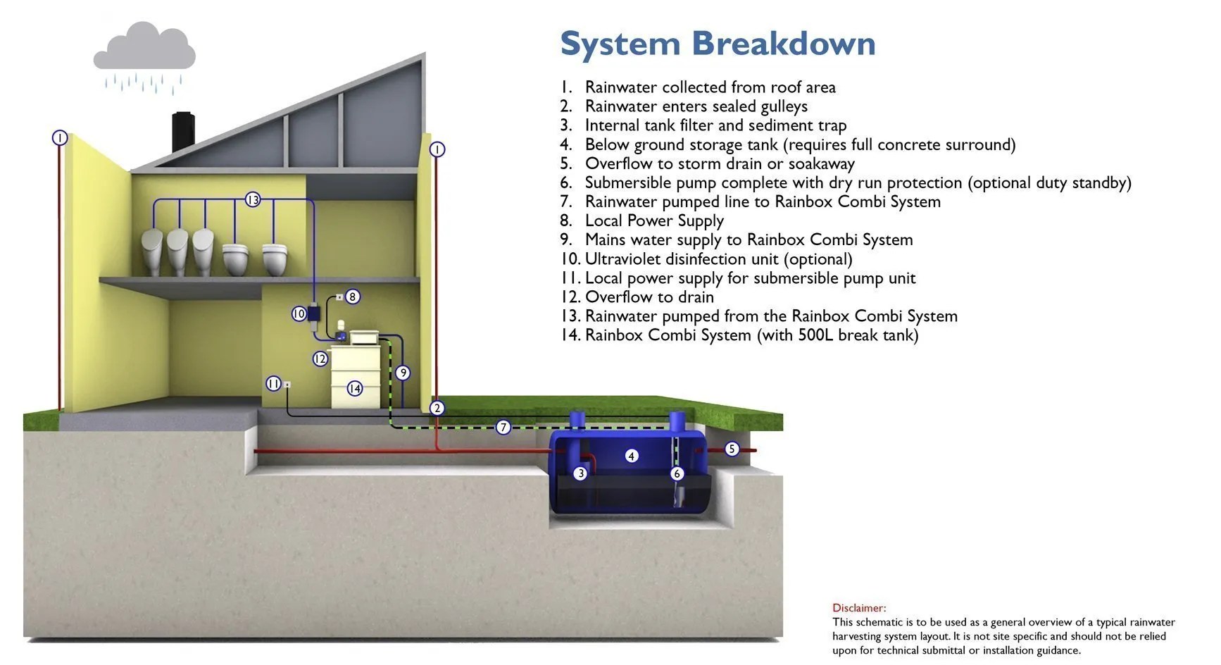 Commercial Rainwater Harvesting System Total Water Systems