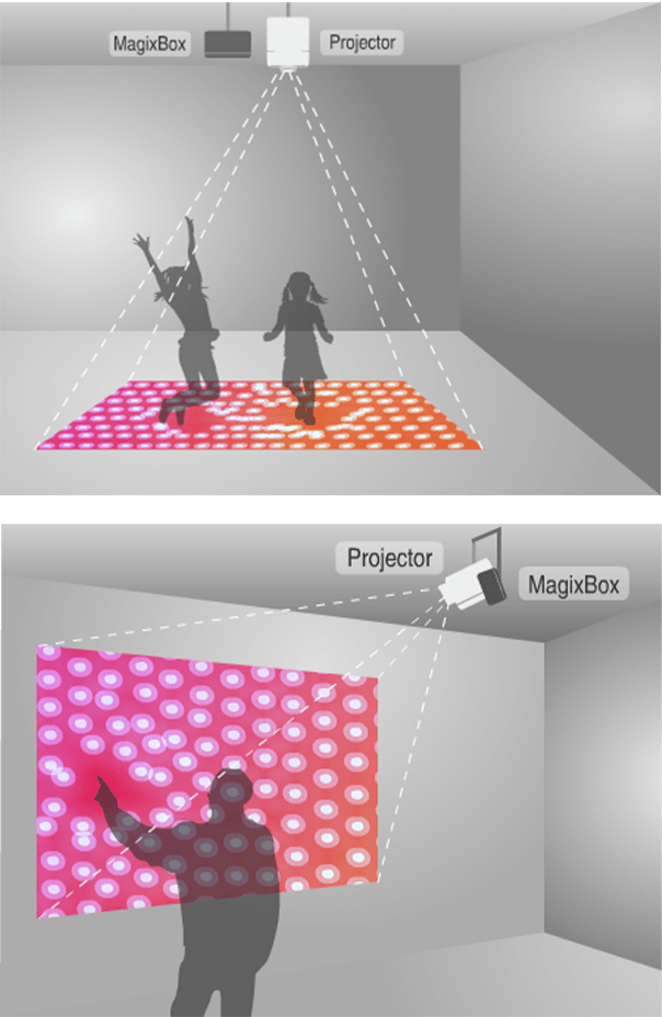 MotionMagix™ Interactive Wall & Floor Technology Interactive Floor