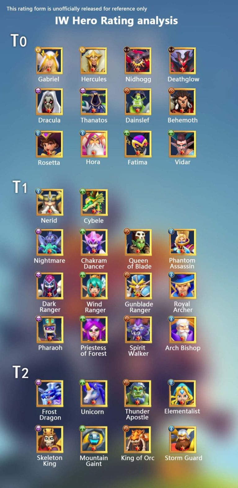 Idle War Legendary Heroes Tier List and Best Lineup