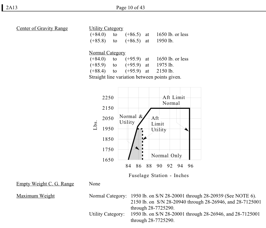 Touring Machine Company » Blog Archive » Aircraft Categories