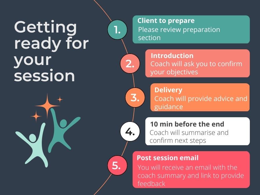 Prepare for your coaching