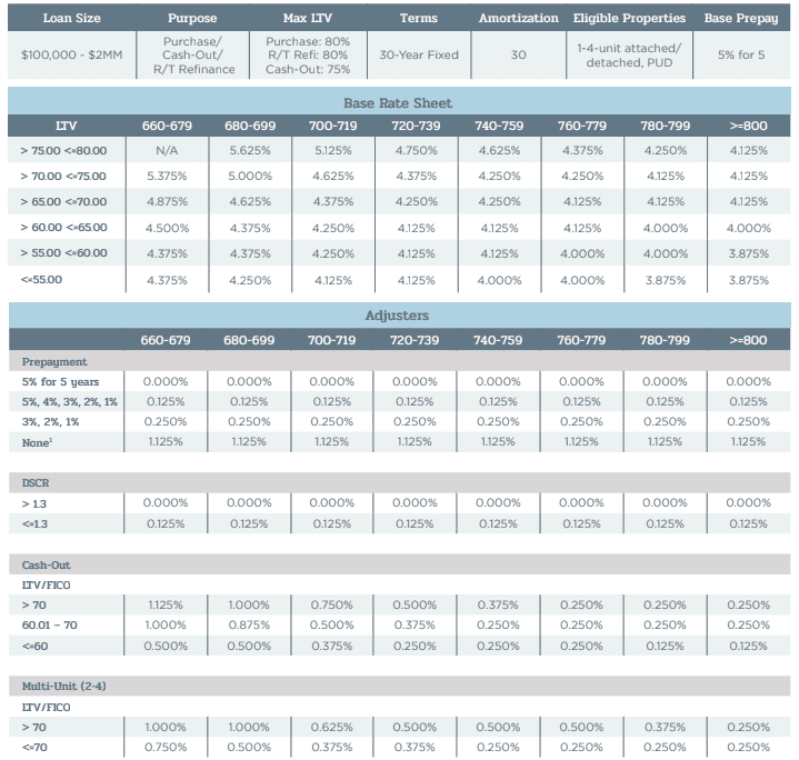 30yr_fixed_rates Tower Lending DSCR Loan