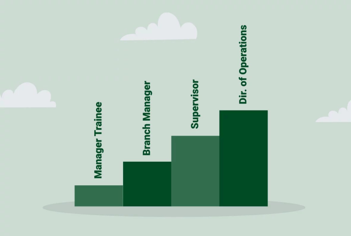 Best Financial Career Opportunity Tower Loan Careers