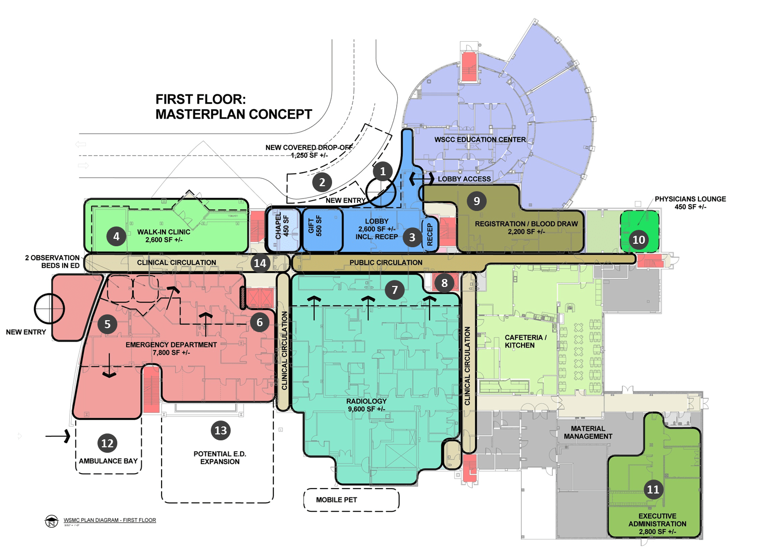 TowerPinkster + Munson Manistee Campus Master Plan