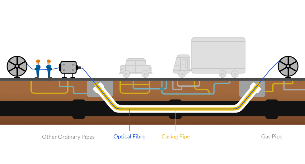 Competitive Advantage TGT Towngas