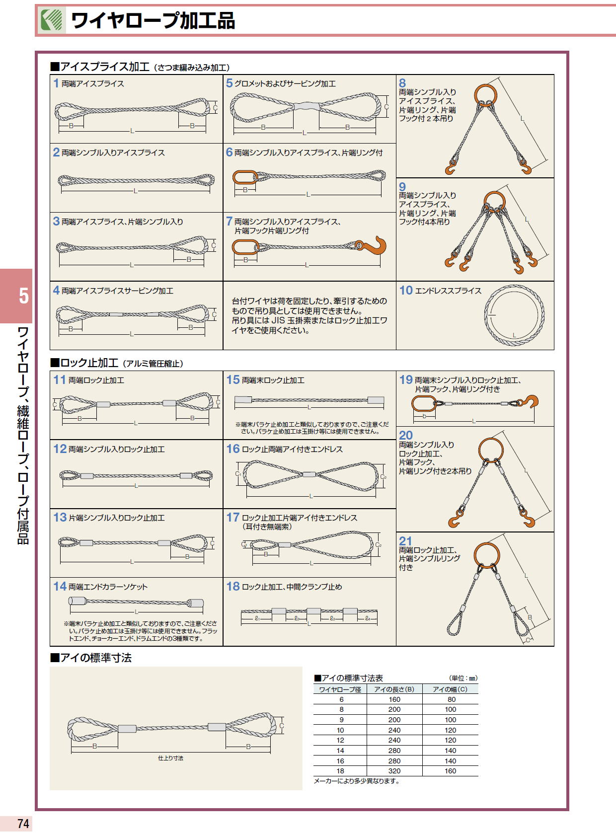 船用ワイヤソケット C 型（クローズド型）JIS F 34321995