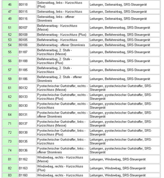 Mitsubishi Heavy Fehlercode Tabelle Moto